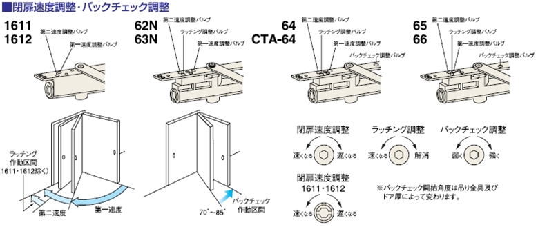 高品質新品 ニュースター コンシールド ドアチェック CL-62N R 右開き 右勝手 ストップなし